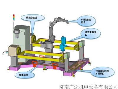 经济型标准机器人系统
